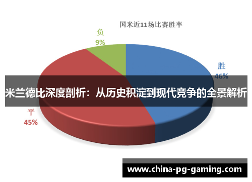 米兰德比深度剖析：从历史积淀到现代竞争的全景解析