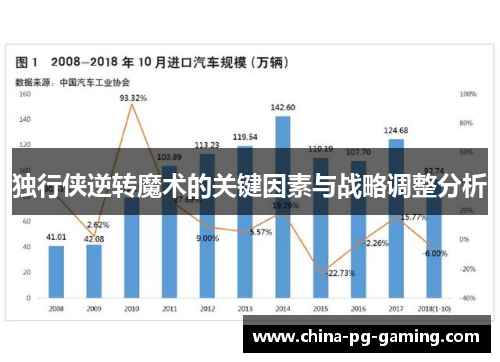 独行侠逆转魔术的关键因素与战略调整分析