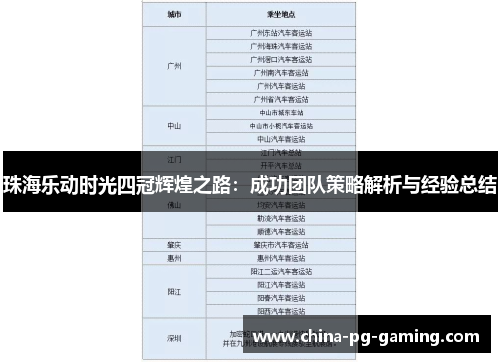 珠海乐动时光四冠辉煌之路：成功团队策略解析与经验总结