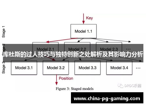 库杜斯的过人技巧与独特创新之处解析及其影响力分析