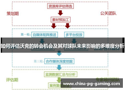 如何评估沃克的转会机会及其对球队未来影响的多维度分析
