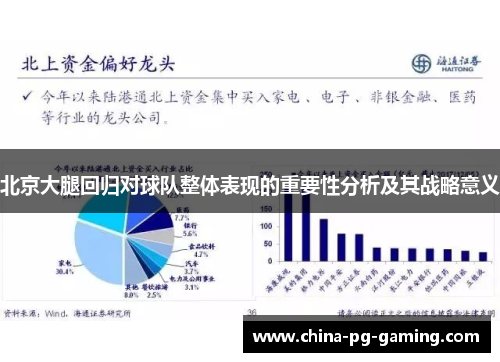北京大腿回归对球队整体表现的重要性分析及其战略意义