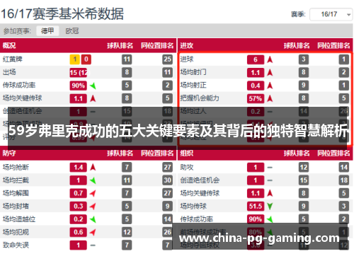 59岁弗里克成功的五大关键要素及其背后的独特智慧解析