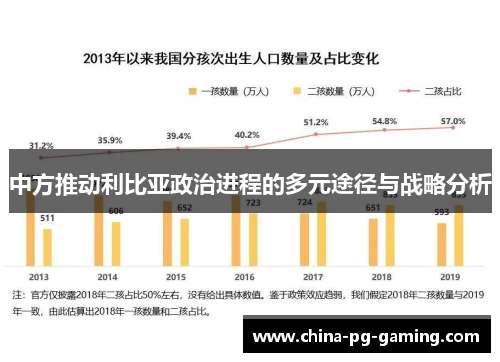 中方推动利比亚政治进程的多元途径与战略分析