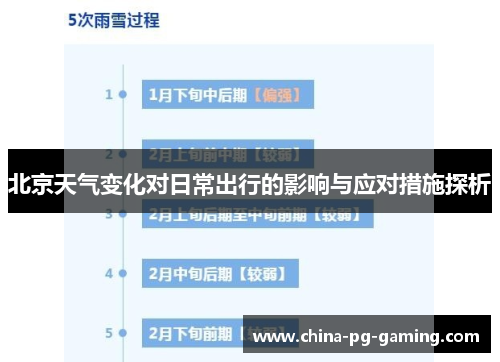 北京天气变化对日常出行的影响与应对措施探析