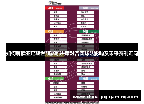 如何解读亚足联世预赛新决策对各国球队影响及未来赛制走向