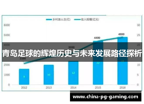 青岛足球的辉煌历史与未来发展路径探析