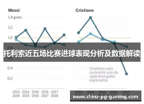 托利索近五场比赛进球表现分析及数据解读