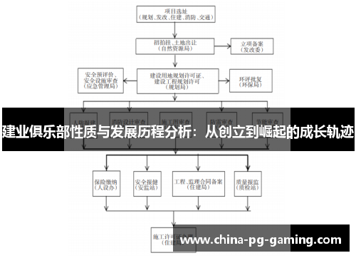 建业俱乐部性质与发展历程分析：从创立到崛起的成长轨迹