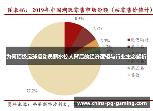 为何顶级足球运动员薪水惊人背后的经济逻辑与行业生态解析 为何顶级足球运动员薪水惊人背后的经济逻辑与行业生态解析
