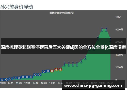 深度梳理英超联赛停摆背后五大关键成因的全方位全景化深度洞察