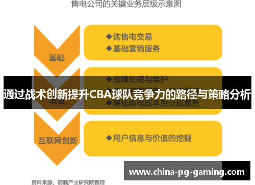通过战术创新提升CBA球队竞争力的路径与策略分析 通过战术创新提升CBA球队竞争力的路径与策略分析