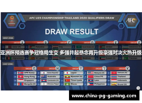 亚洲杯预选赛争冠格局生变 多强并起悬念再升级豪强对决火热升级 亚洲杯预选赛争冠格局生变 多强并起悬念再升级豪强对决火热升级